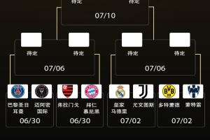 kaiyun sports-来世俱杯看欧冠决赛！欧洲9队晋级16强，8强潜在对阵全是欧冠决赛